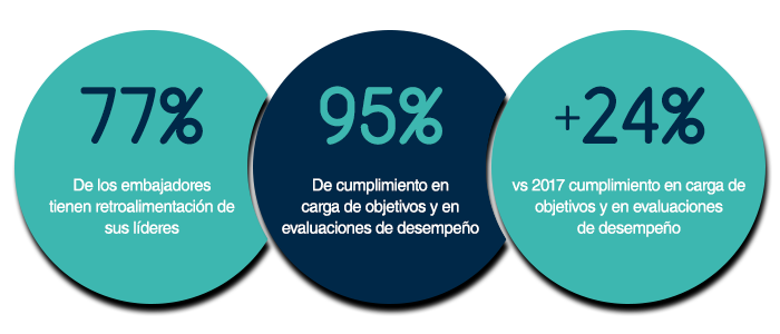 estadísticas-volaris