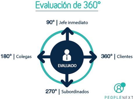 evaluacion_360_grados-1