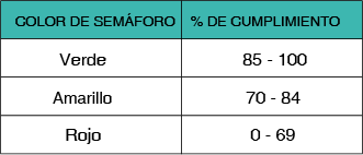 SEMAFORO